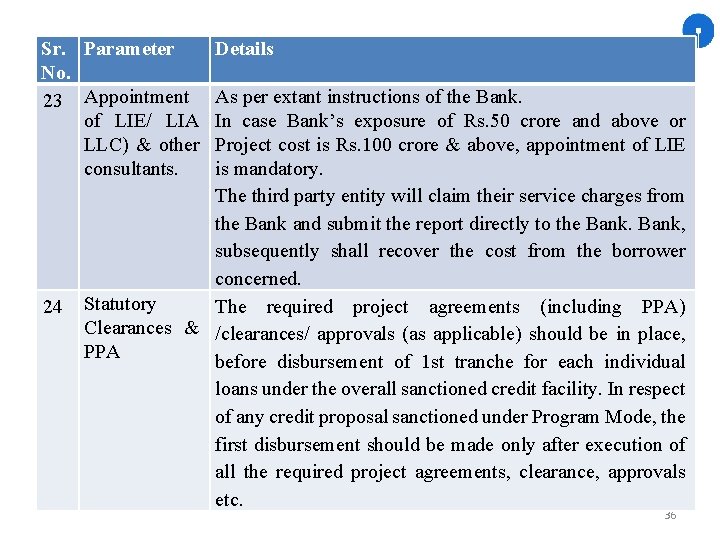 Sr. Parameter No. 23 Appointment of LIE/ LIA LLC) & other consultants. 24 Details
