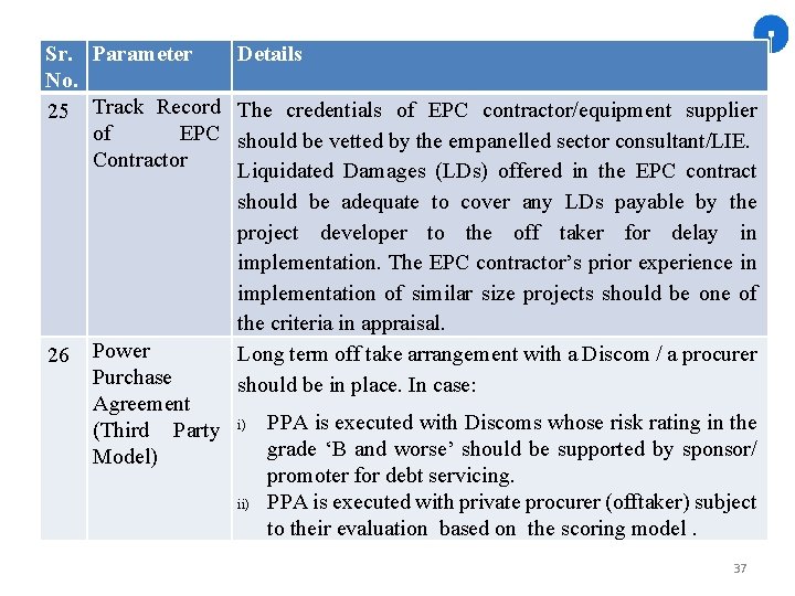 Sr. Parameter Details No. 25 Track Record The credentials of EPC contractor/equipment supplier of