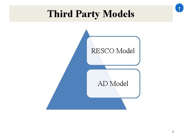 Third Party Models RESCO Model AD Model 8 