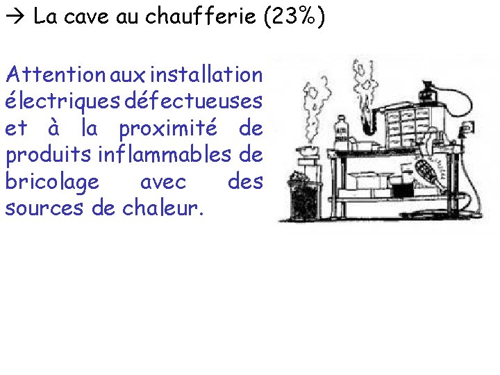  La cave au chaufferie (23%) Attention aux installation électriques défectueuses et à la