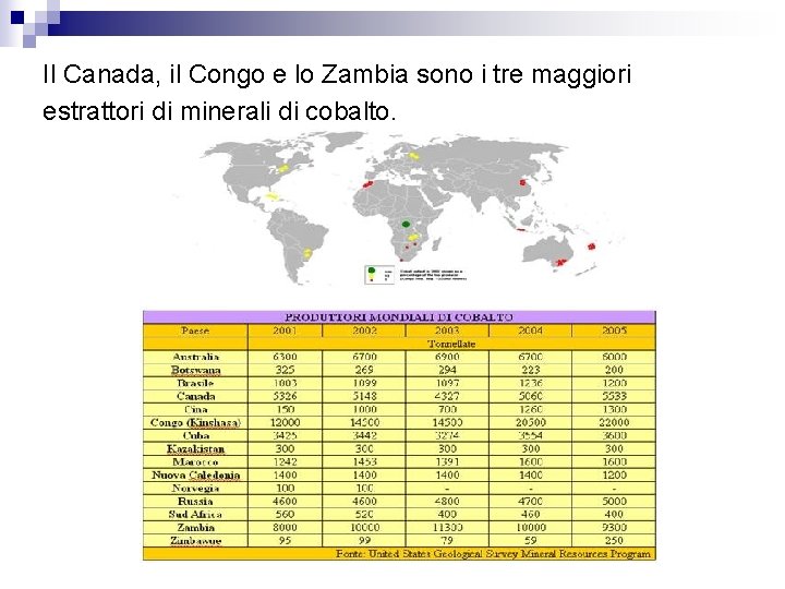 Il Canada, il Congo e lo Zambia sono i tre maggiori estrattori di minerali