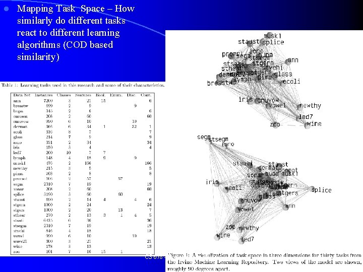 l Mapping Task Space – How similarly do different tasks react to different learning