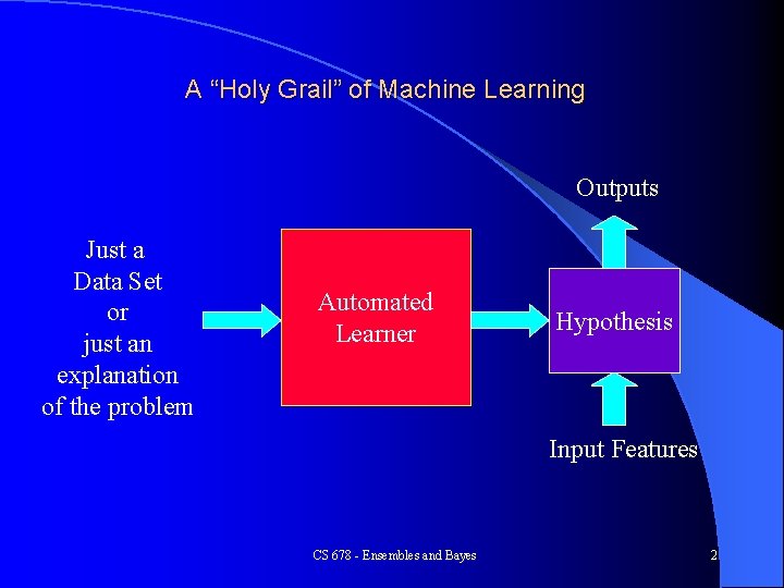 A “Holy Grail” of Machine Learning Outputs Just a Data Set or just an