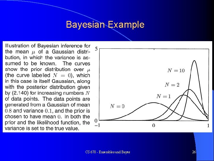 Bayesian Example CS 678 - Ensembles and Bayes 26 