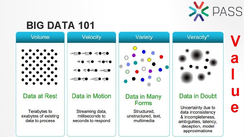 BIG DATA 101 V a l u e 