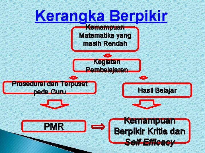 Kerangka Berpikir Kemampuan Matematika yang masih Rendah Kegiatan Pembelajaran Prosedural dan Terpusat pada Guru