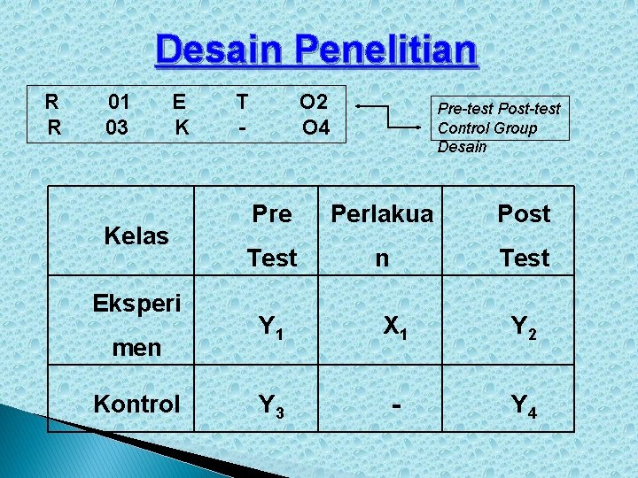 Desain Penelitian R R 01 03 E K Kelas Eksperi men Kontrol T -