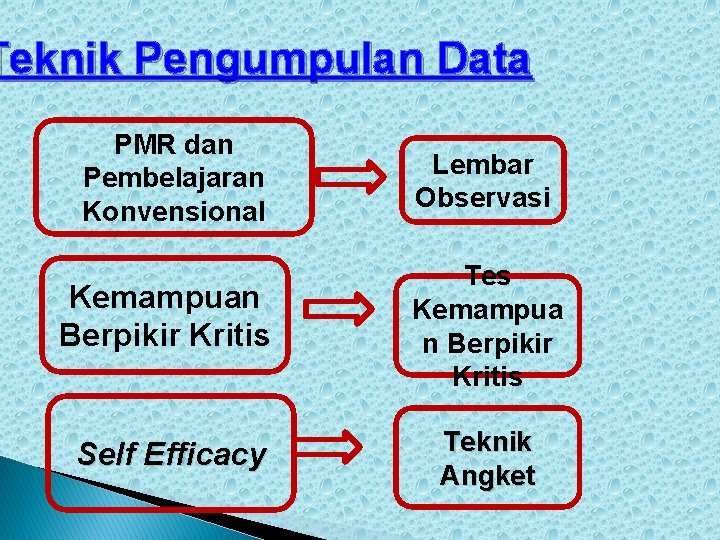 Teknik Pengumpulan Data PMR dan Pembelajaran Konvensional Lembar Observasi Kemampuan Berpikir Kritis Tes Kemampua