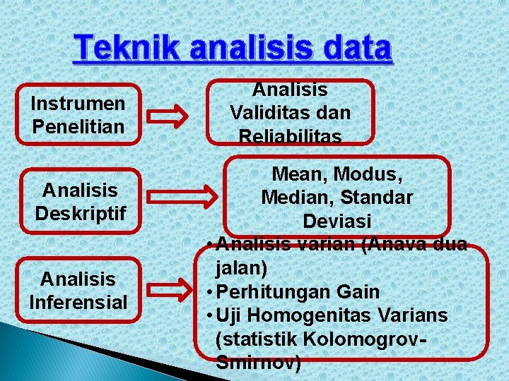 Teknik analisis data Instrumen Penelitian Analisis Deskriptif Analisis Inferensial Analisis Validitas dan Reliabilitas Mean,