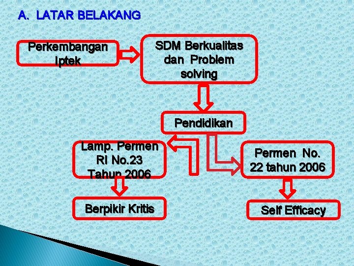 A. LATAR BELAKANG Perkembangan Iptek SDM Berkualitas dan Problem solving Pendidikan Lamp. Permen RI