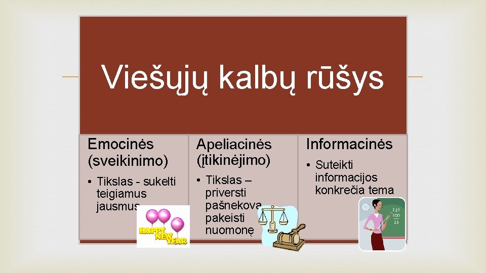  Viešųjų kalbų rūšys Emocinės (sveikinimo) Apeliacinės (įtikinėjimo) • Tikslas - sukelti teigiamus jausmus