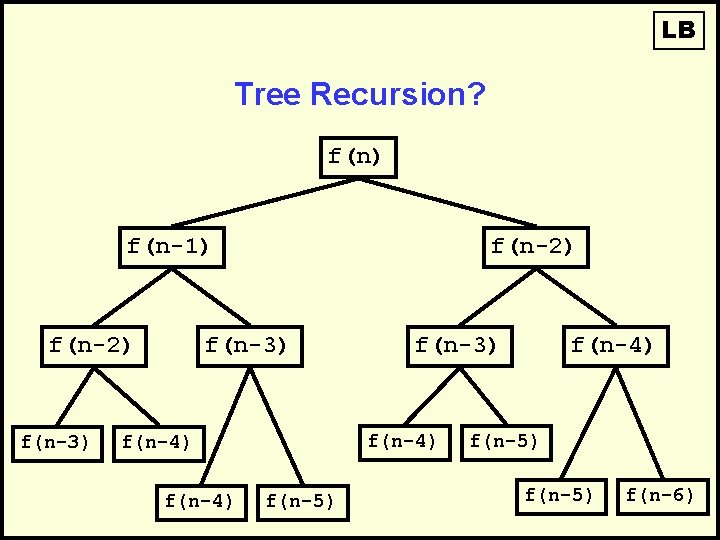 LB Tree Recursion? f(n) f(n-1) f(n-2) f(n-3) f(n-4) f(n-3) f(n-5) f(n-4) f(n-5) f(n-6) 