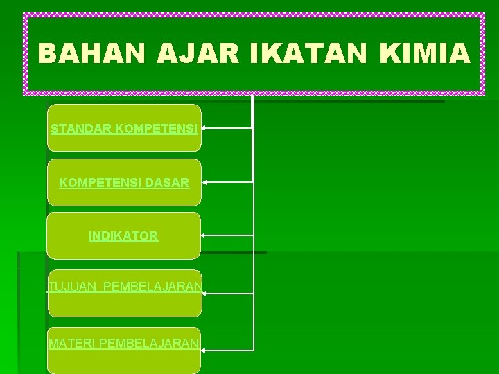 BAHAN AJAR IKATAN KIMIA STANDAR KOMPETENSI DASAR INDIKATOR TUJUAN PEMBELAJARAN MATERI PEMBELAJARAN 