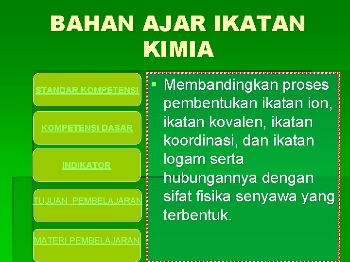 BAHAN AJAR IKATAN KIMIA STANDAR KOMPETENSI DASAR INDIKATOR TUJUAN PEMBELAJARAN MATERI PEMBELAJARAN § Membandingkan