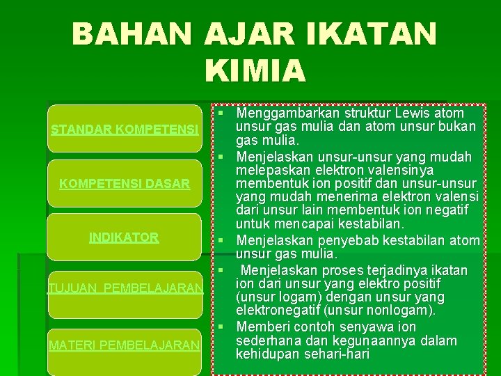 BAHAN AJAR IKATAN KIMIA § Menggambarkan struktur Lewis atom unsur gas mulia dan atom