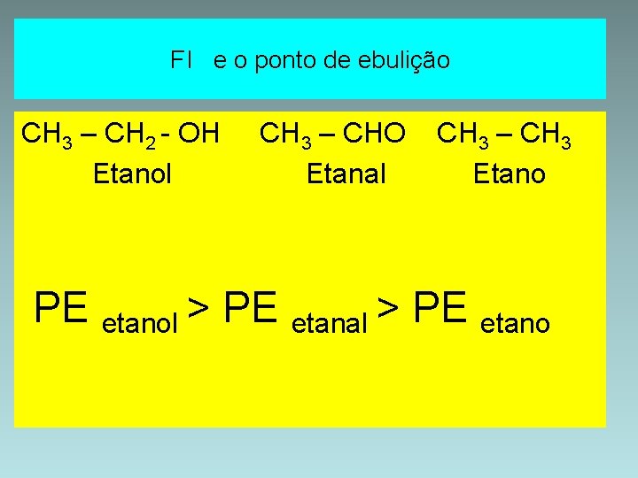 FI e o ponto de ebulição CH 3 – CH 2 - OH Etanol