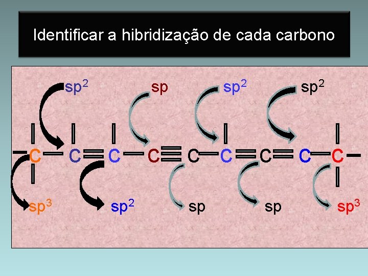 Identificar a hibridização de cada carbono sp 2 c sp 3 c sp 2