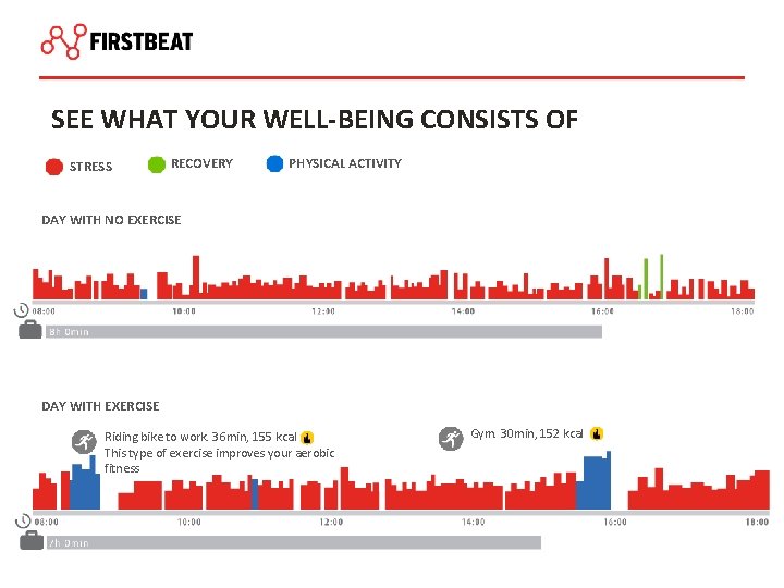 SEE WHAT YOUR WELL-BEING CONSISTS OF STRESS RECOVERY PHYSICAL ACTIVITY DAY WITH NO EXERCISE