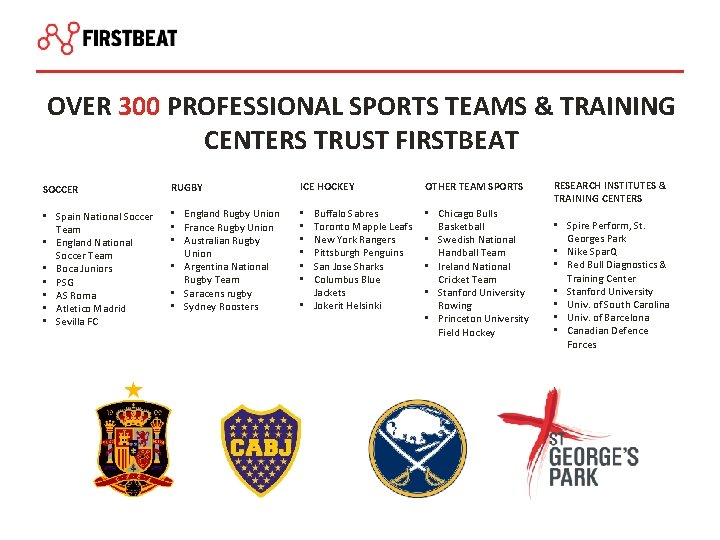 OVER 300 PROFESSIONAL SPORTS TEAMS & TRAINING CENTERS TRUST FIRSTBEAT SOCCER RUGBY ICE HOCKEY