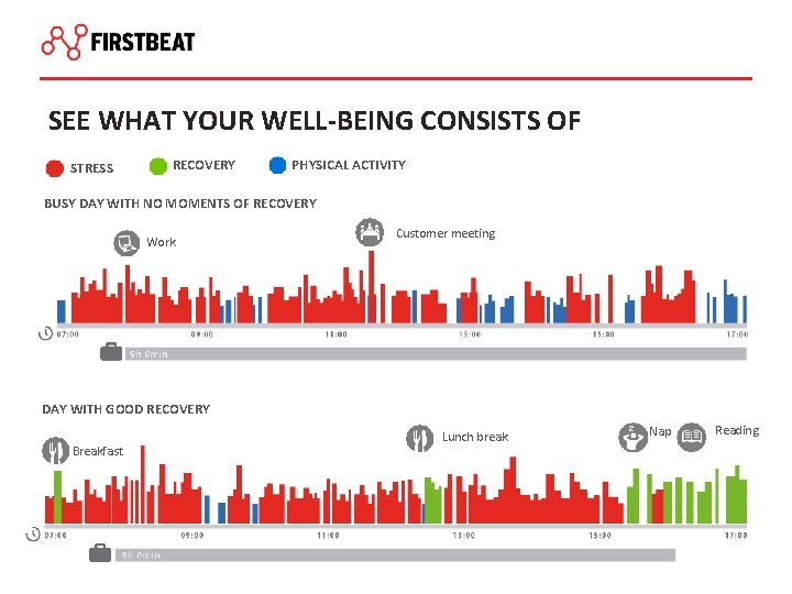 SEE WHAT YOUR WELL-BEING CONSISTS OF STRESS RECOVERY PHYSICAL ACTIVITY BUSY DAY WITH NO