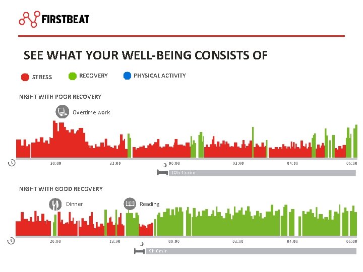 SEE WHAT YOUR WELL-BEING CONSISTS OF STRESS RECOVERY PHYSICAL ACTIVITY NIGHT WITH POOR RECOVERY