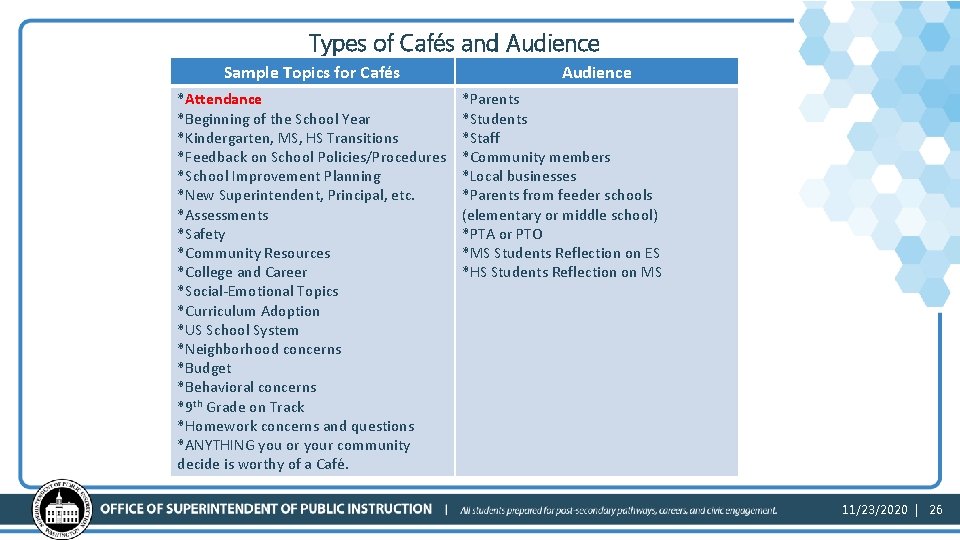 Types of Cafés and Audience Sample Topics for Cafés *Attendance *Beginning of the School