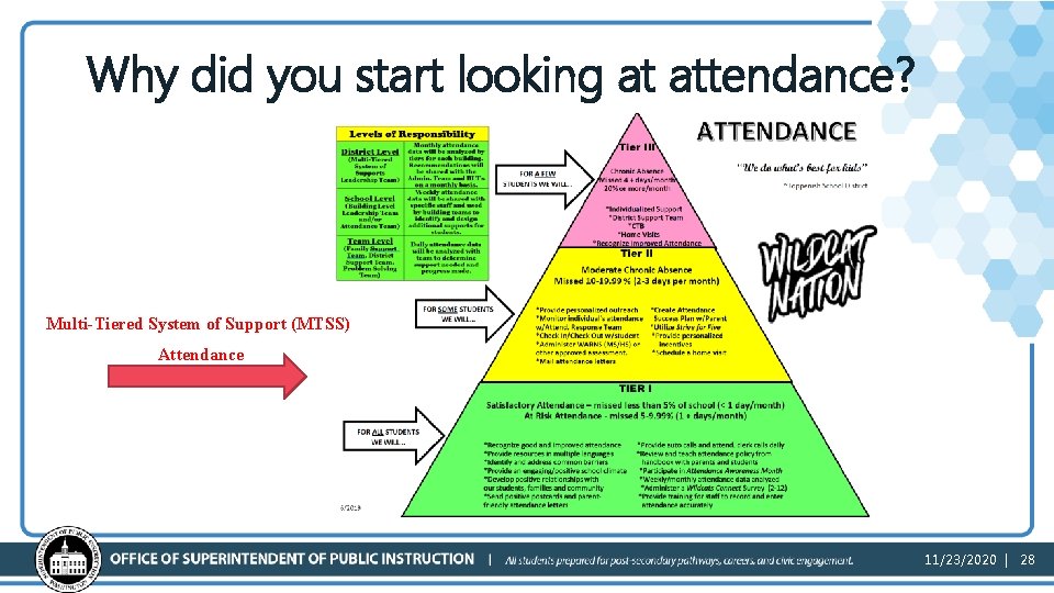 Why did you start looking at attendance? Multi-Tiered System of Support (MTSS) Attendance 11/23/2020