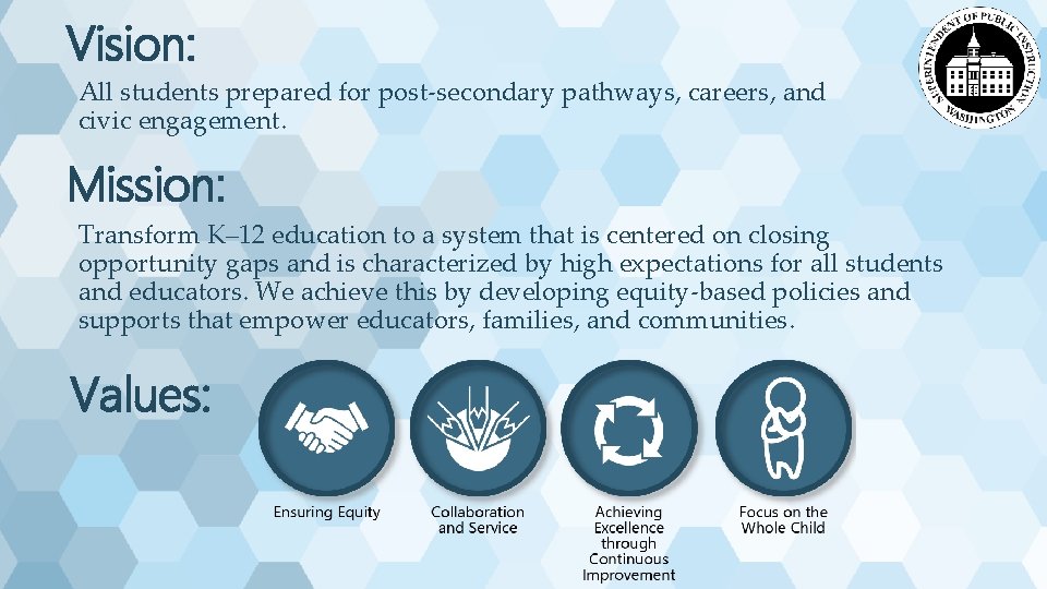 Vision: All students prepared for post-secondary pathways, careers, and civic engagement. Mission: Transform K–