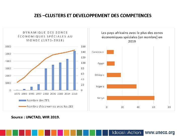 ZES –CLUSTERS ET DEVELOPPEMENT DES COMPETENCES 