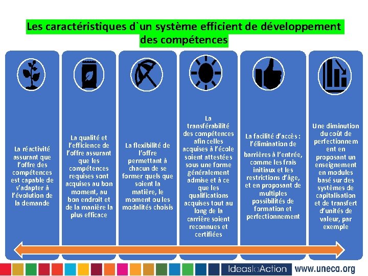 Les caractéristiques d`un système efficient de développement des compétences La réactivité assurant que l’offre