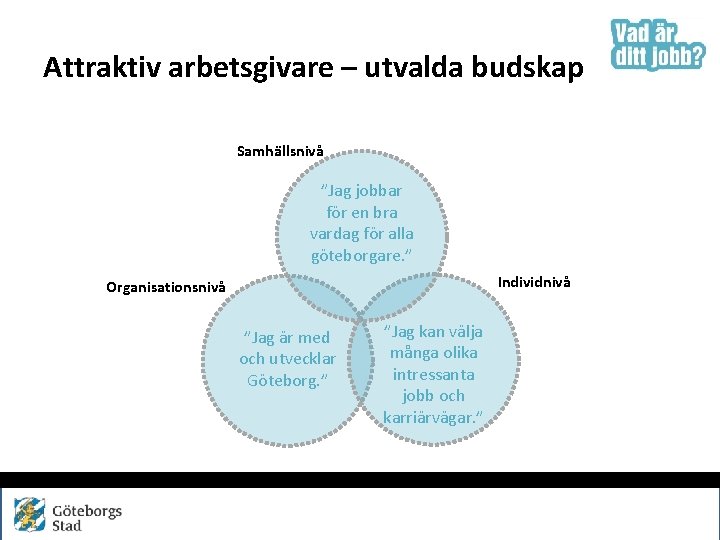 Attraktiv arbetsgivare – utvalda budskap Samhällsnivå ”Jag jobbar för en bra vardag för alla