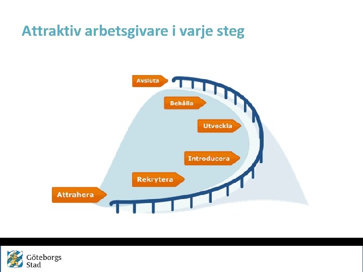 Attraktiv arbetsgivare i varje steg 