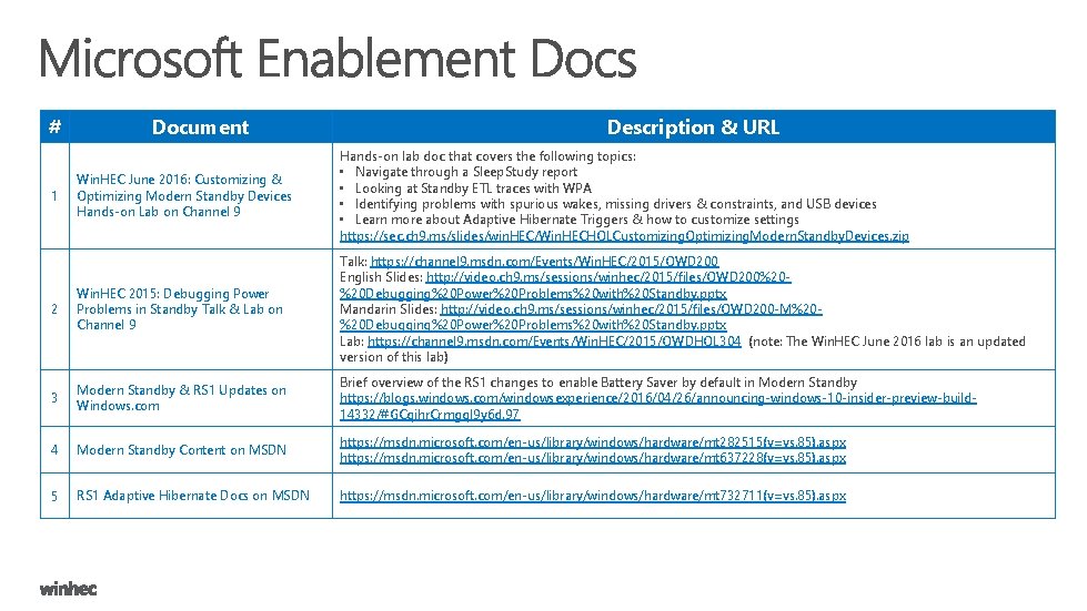 # Document Description & URL Win. HEC June 2016: Customizing & Optimizing Modern Standby