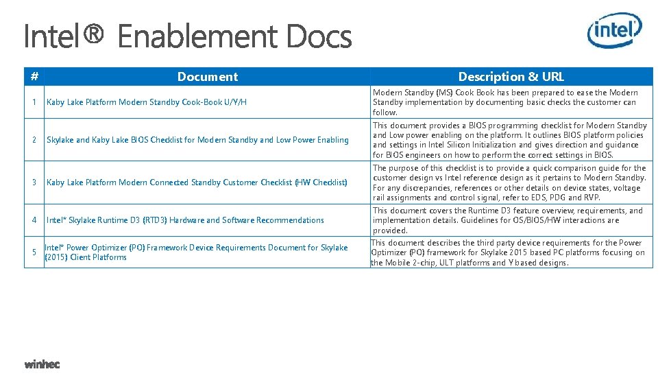 # 1 2 3 4 Document Description & URL Kaby Lake Platform Modern Standby
