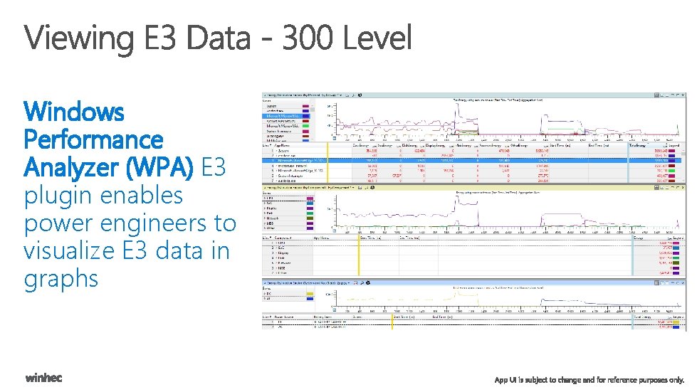 Windows Performance Analyzer (WPA) E 3 plugin enables power engineers to visualize E 3