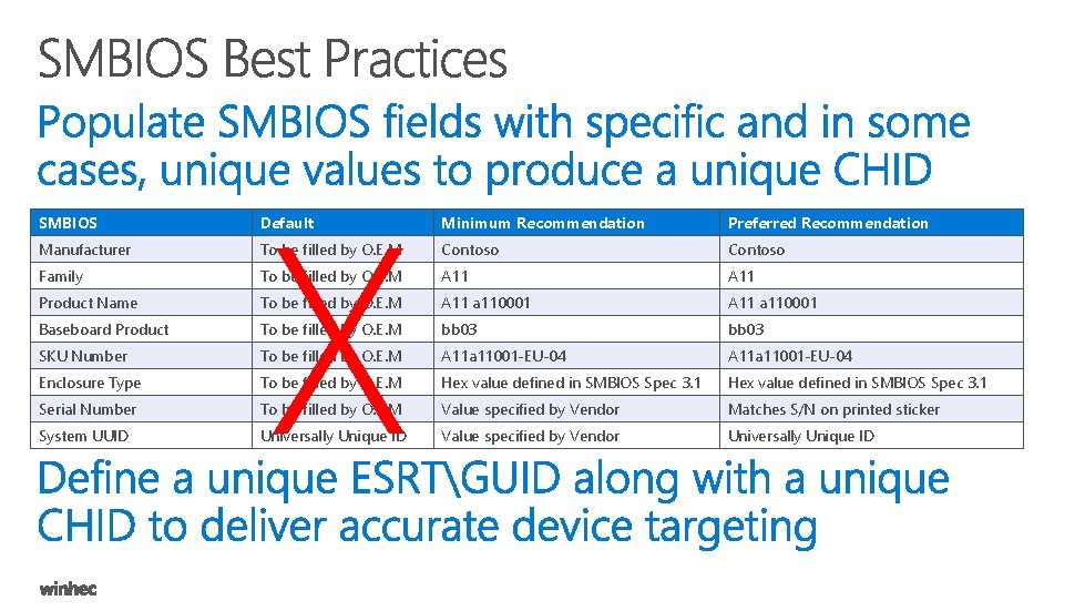 X SMBIOS Default Minimum Recommendation Preferred Recommendation Manufacturer To be filled by O. E.