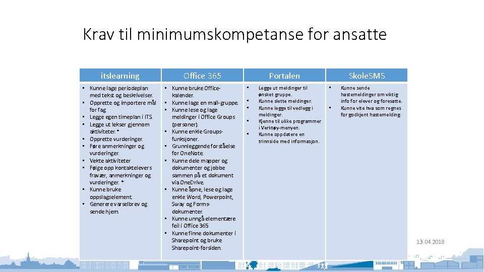 Krav til minimumskompetanse for ansatte itslearning • Kunne lage periodeplan med tekst og beskrivelser.