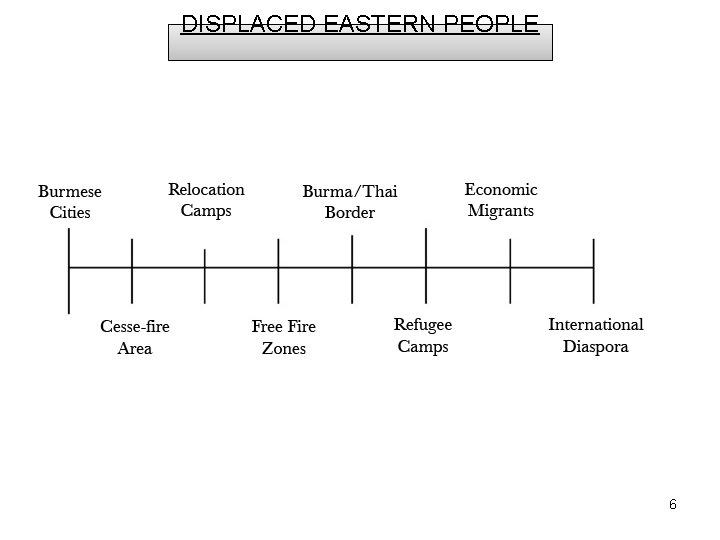 DISPLACED EASTERN PEOPLE 6 