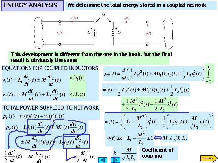 ENERGY ANALYSIS We determine the total energy stored in a coupled network This development