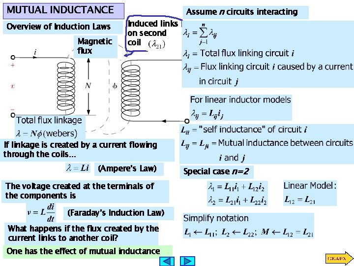 MUTUAL INDUCTANCE Overview of Induction Laws Magnetic flux Induced links on second coil Assume