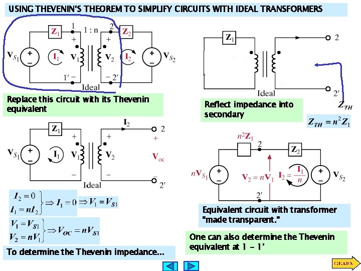 USING THEVENIN’S THEOREM TO SIMPLIFY CIRCUITS WITH IDEAL TRANSFORMERS Replace this circuit with its