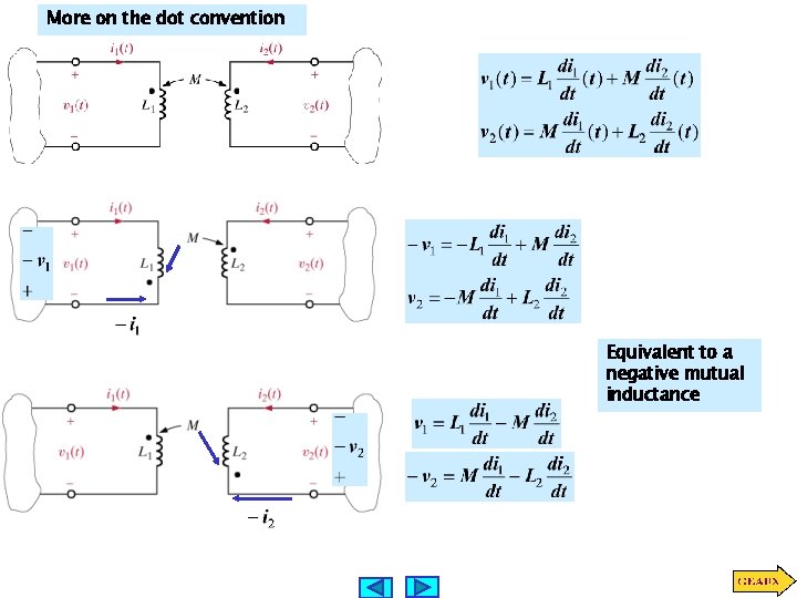 More on the dot convention Equivalent to a negative mutual inductance 