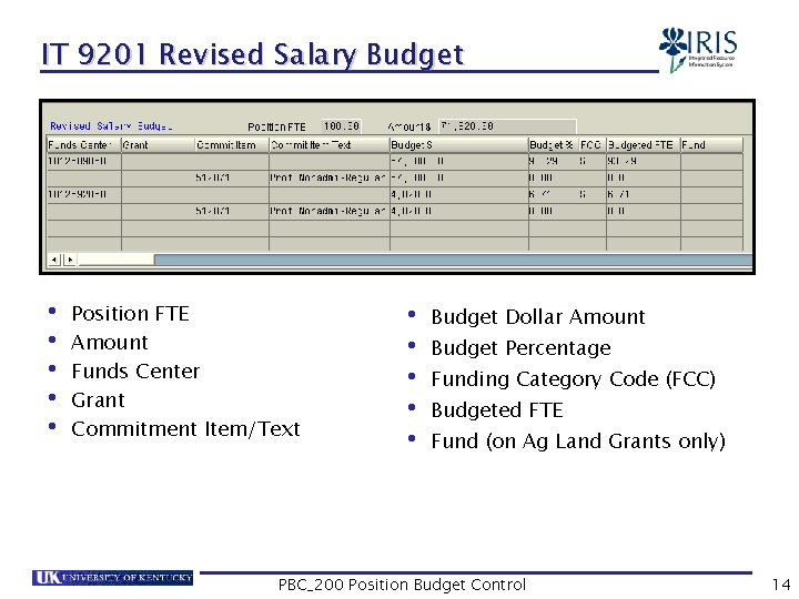 IT 9201 Revised Salary Budget • Position FTE • Amount • Funds Center •