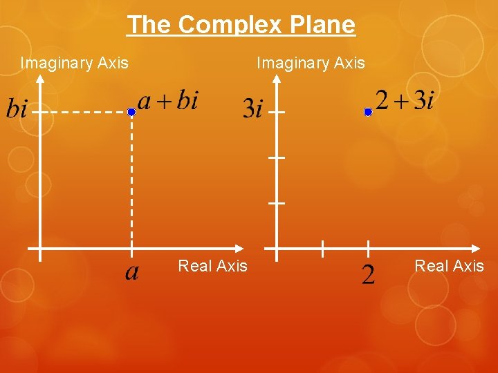 The Complex Plane Imaginary Axis Real Axis 