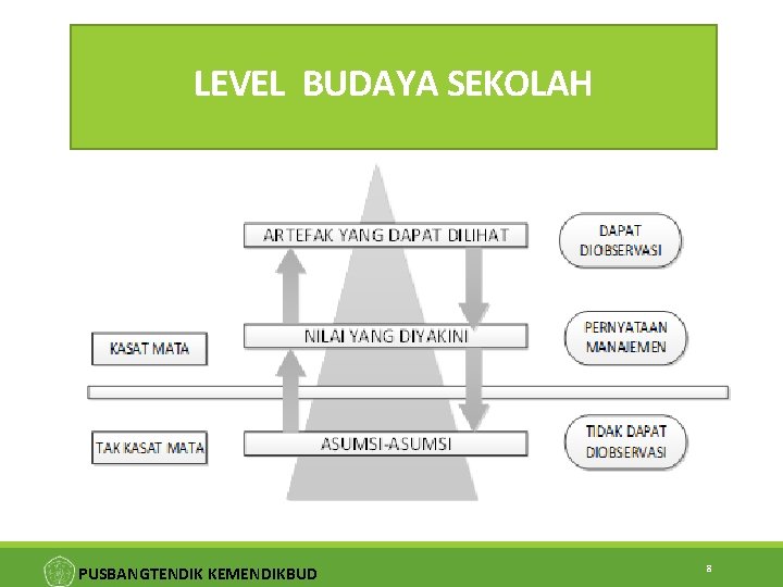 LEVEL BUDAYA SEKOLAH PUSBANGTENDIK KEMENDIKBUD 8 