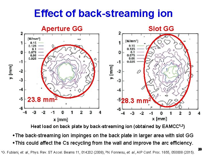 Effect of back-streaming ion Aperture GG 23. 8 mm 2 Slot GG 28. 3