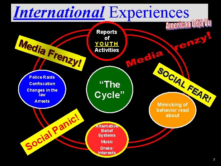 International Experiences Med ia F renz y! Police Raids Confiscation Changes in the law