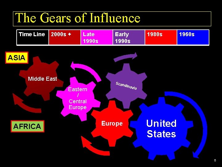 The Gears of Influence Time Line 2000 s + Late 1990 s Early 1990