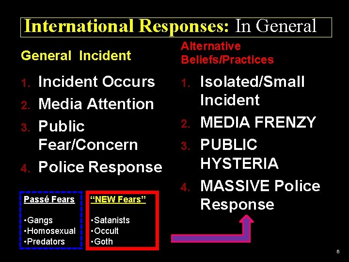 International Responses: In General Incident 1. 2. 3. 4. Incident Occurs Media Attention Public