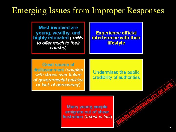 Emerging Issues from Improper Responses Most involved are young, wealthy, and highly educated (ability